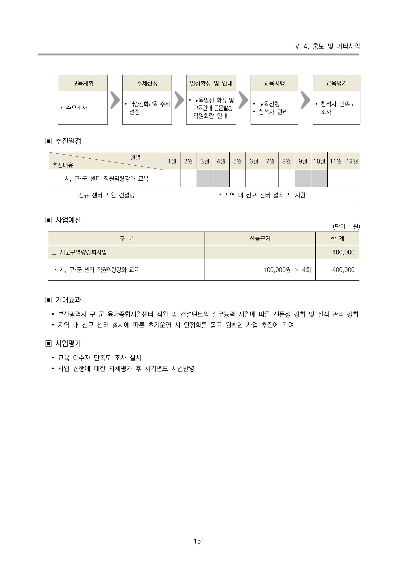 2023 부산광역시육아종합지원센터 사업계획서 153페이지