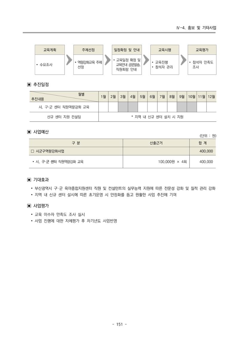 2023 부산광역시육아종합지원센터 사업계획서 153페이지
