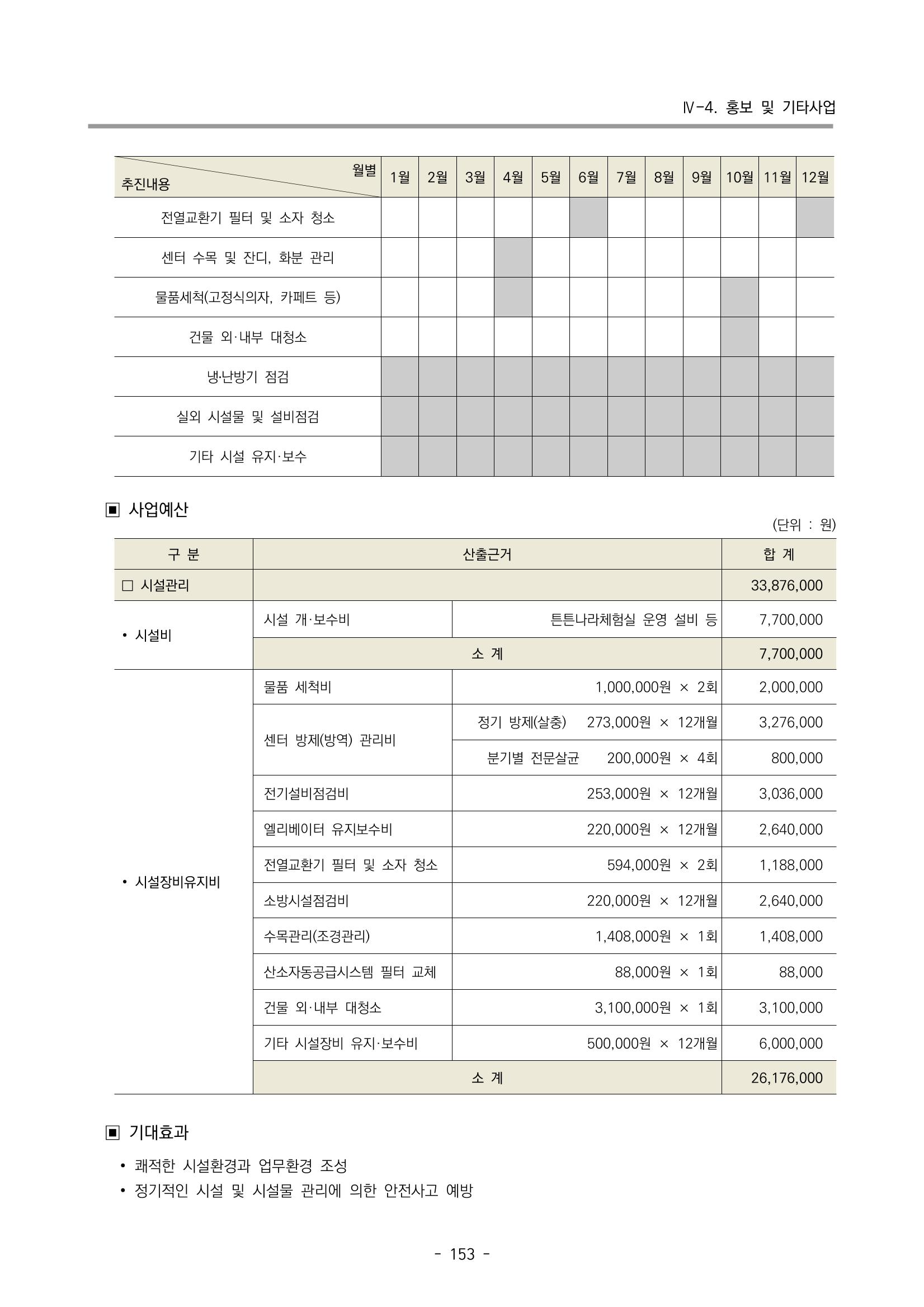 2023 부산광역시육아종합지원센터 사업계획서 155페이지