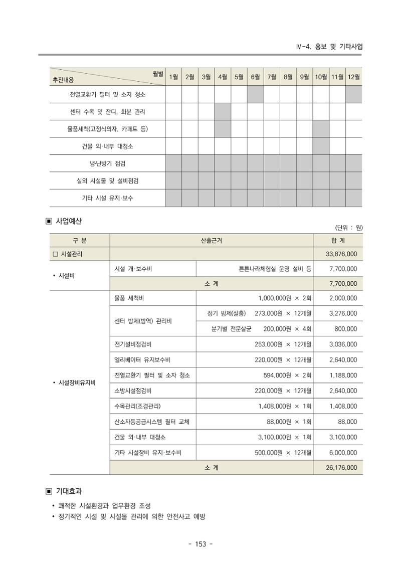 2023 부산광역시육아종합지원센터 사업계획서 155페이지