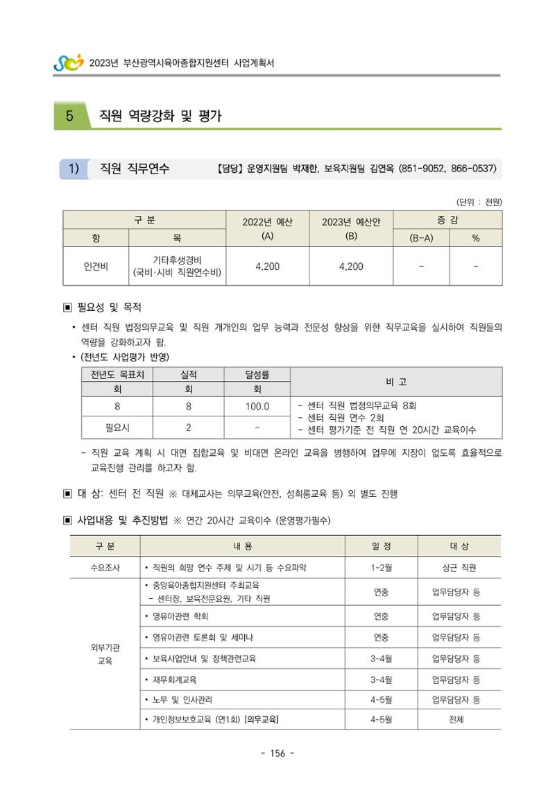 2023 부산광역시육아종합지원센터 사업계획서 158페이지