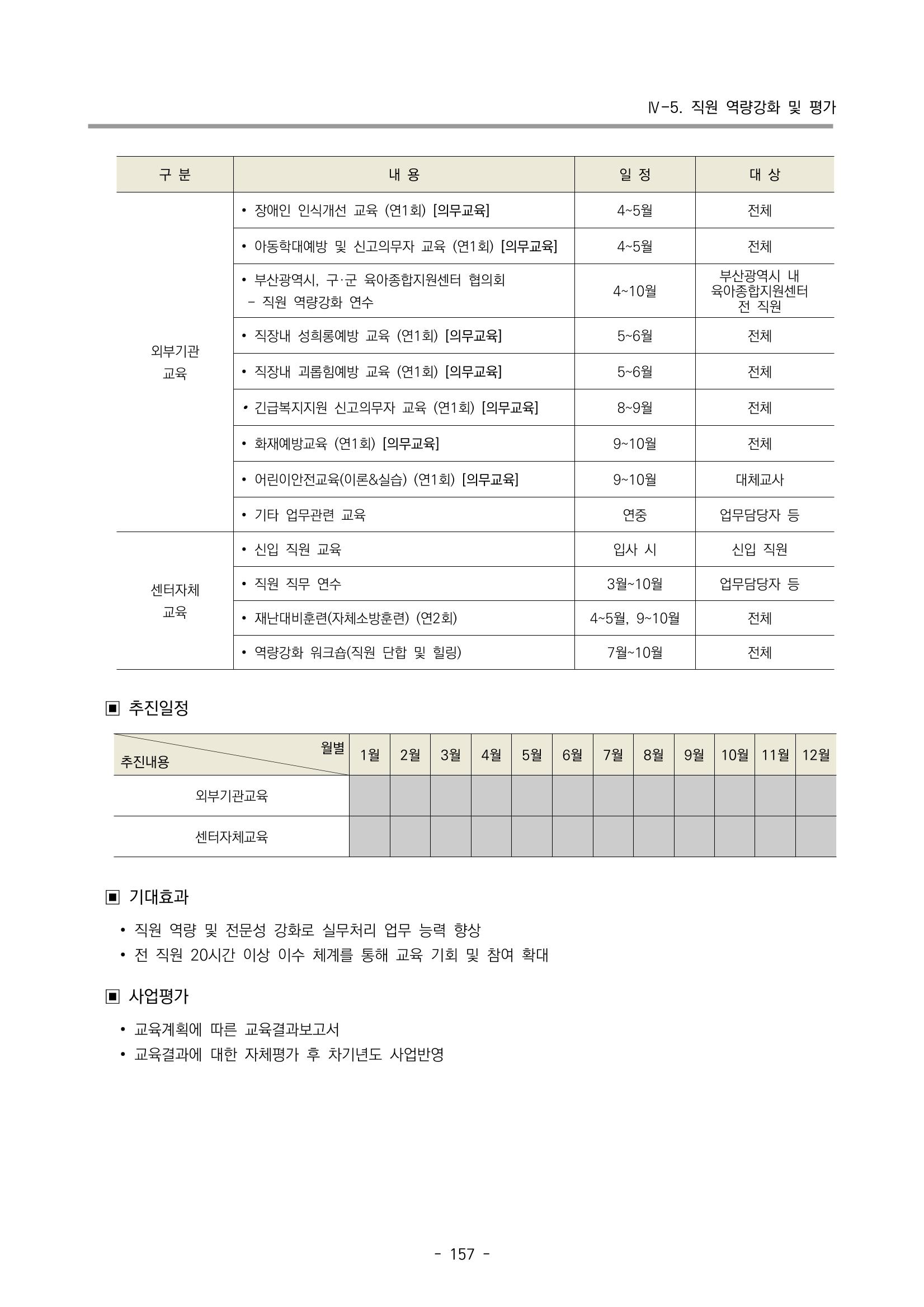 2023 부산광역시육아종합지원센터 사업계획서 159페이지