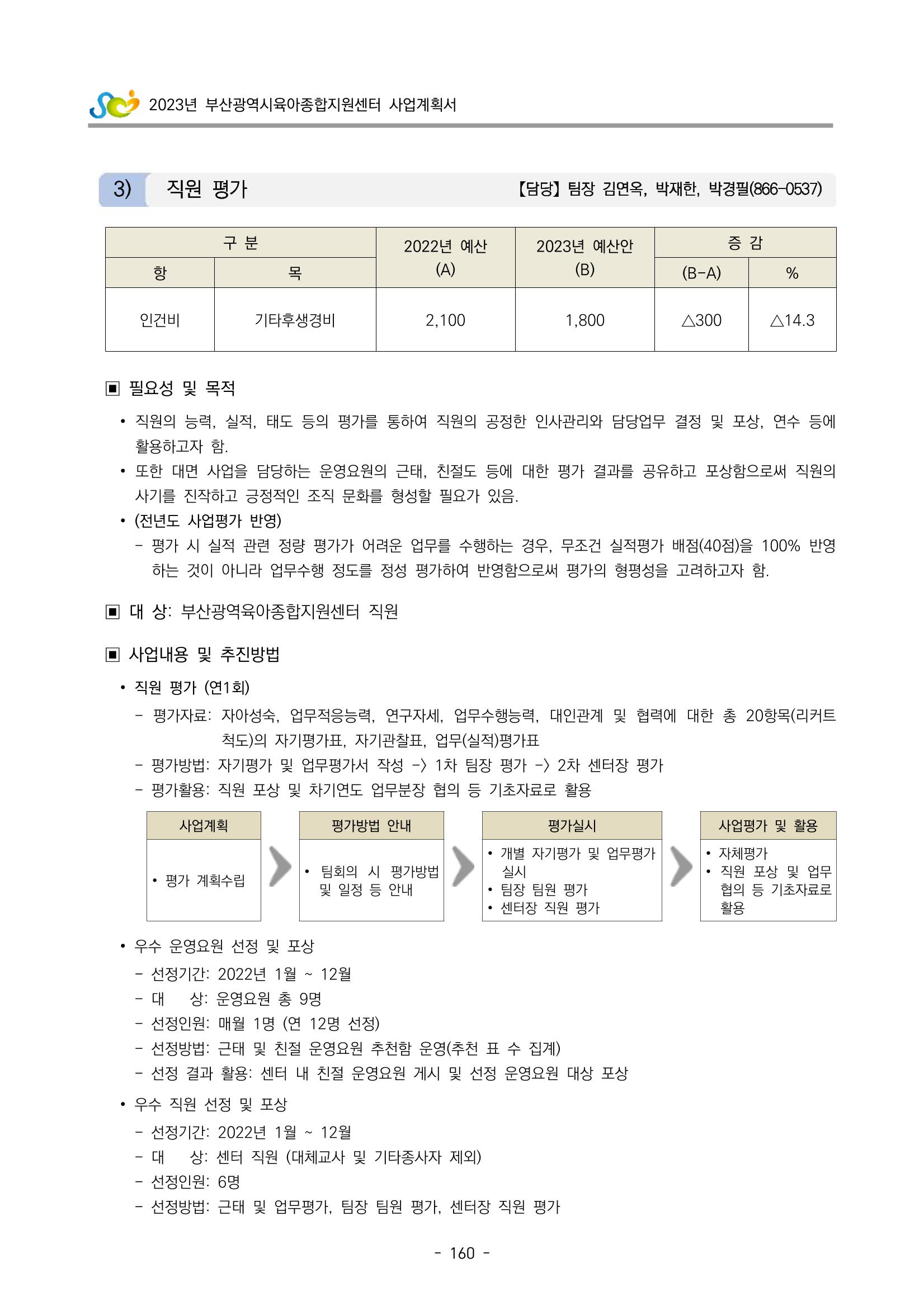 2023 부산광역시육아종합지원센터 사업계획서 162페이지