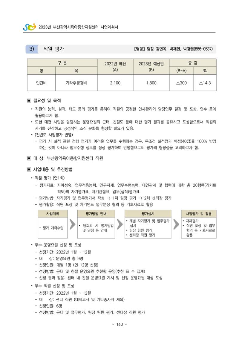 2023 부산광역시육아종합지원센터 사업계획서 162페이지