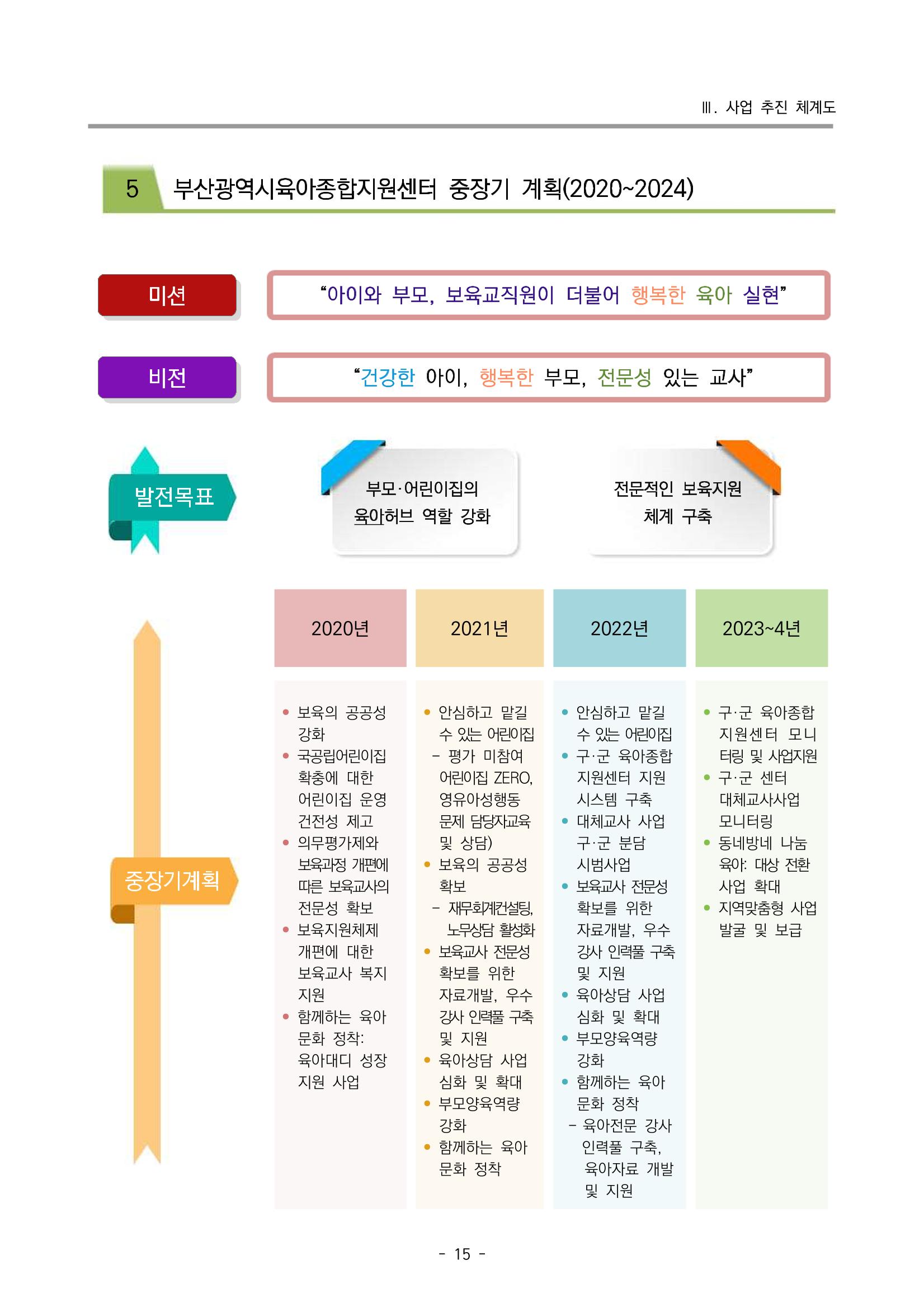 2023 부산광역시육아종합지원센터 사업계획서 17페이지