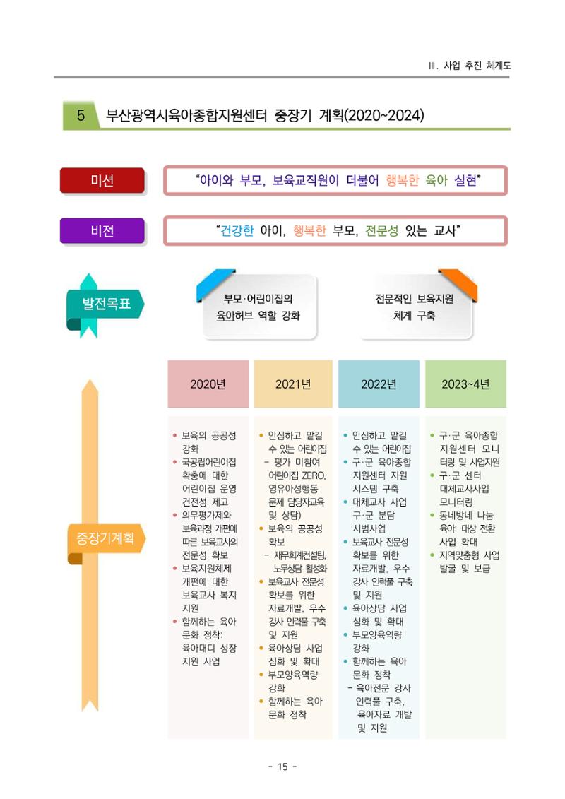 2023 부산광역시육아종합지원센터 사업계획서 17페이지