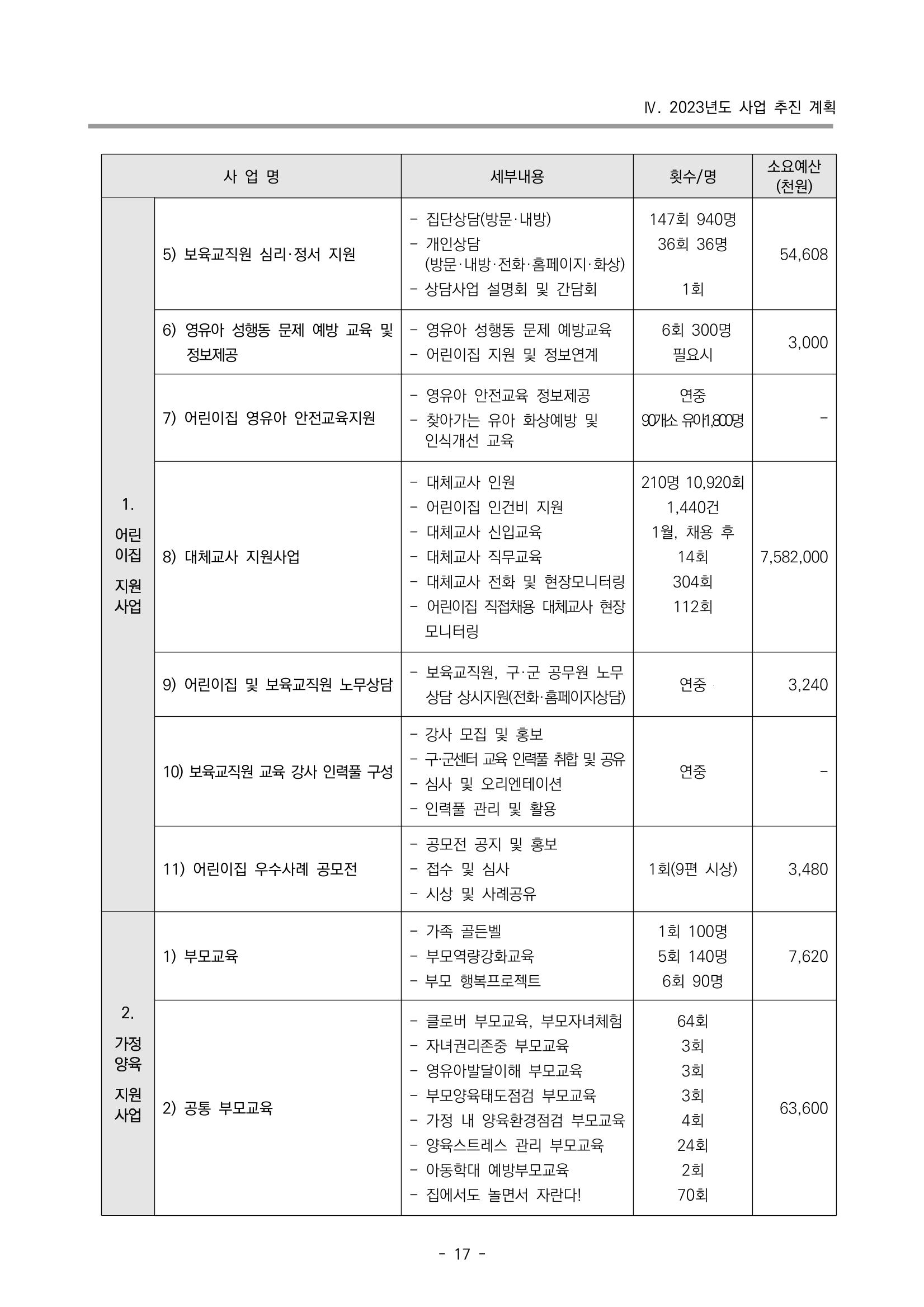 2023 부산광역시육아종합지원센터 사업계획서 19페이지