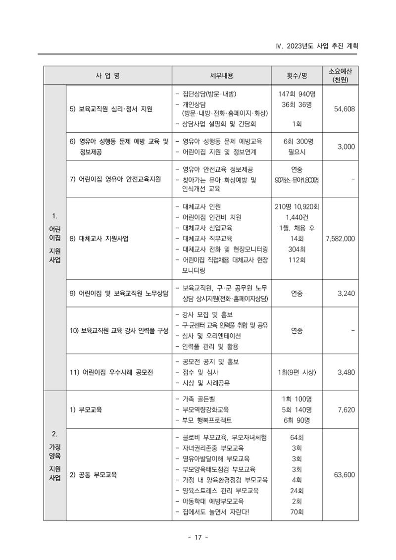 2023 부산광역시육아종합지원센터 사업계획서 19페이지