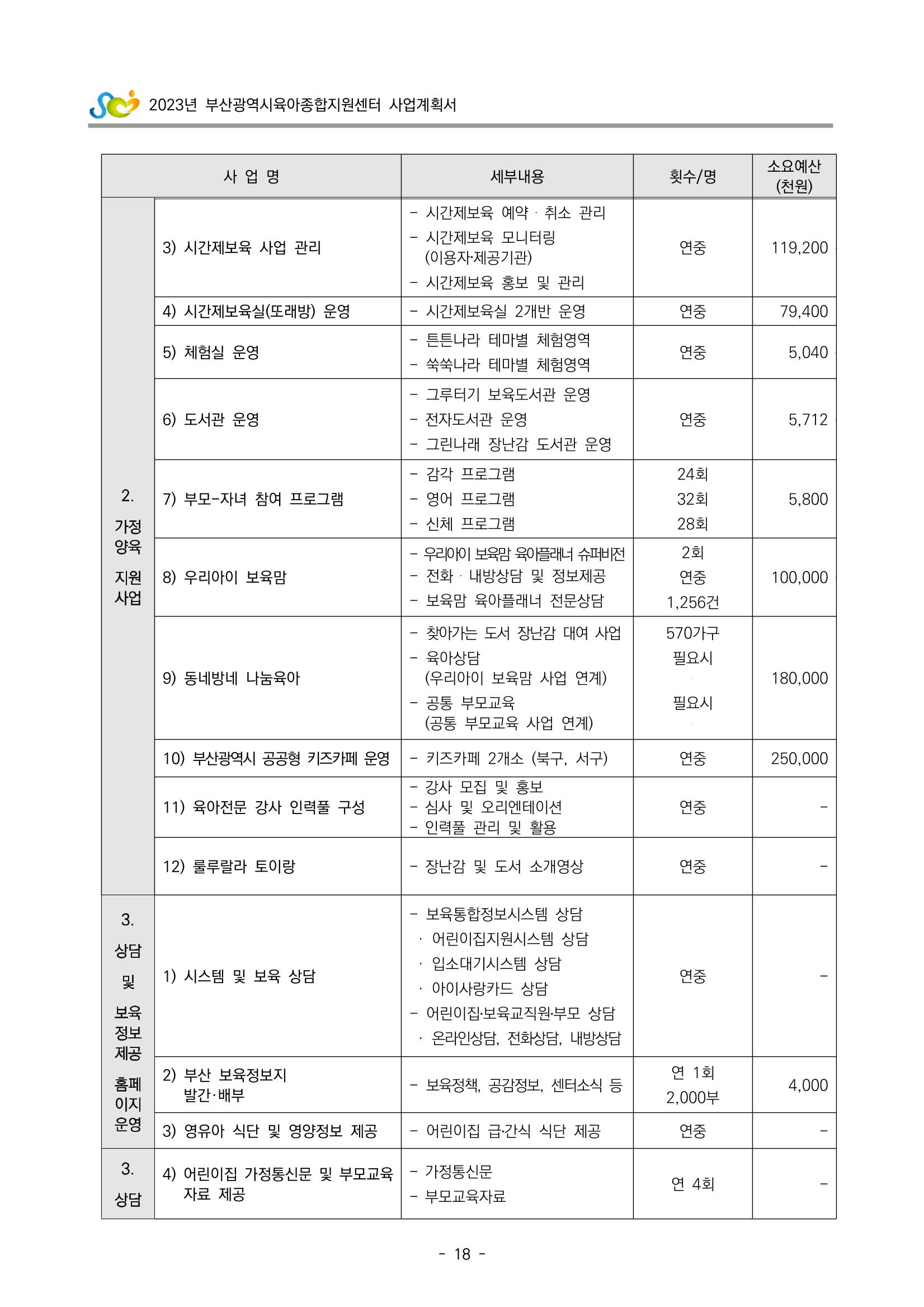 2023 부산광역시육아종합지원센터 사업계획서 20페이지