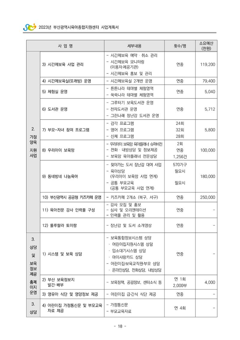 2023 부산광역시육아종합지원센터 사업계획서 20페이지