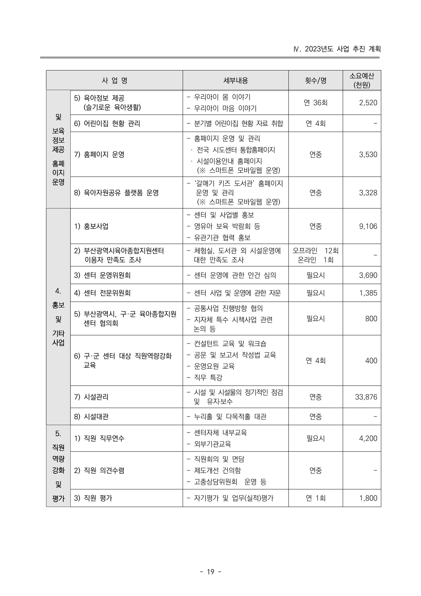 2023 부산광역시육아종합지원센터 사업계획서 21페이지
