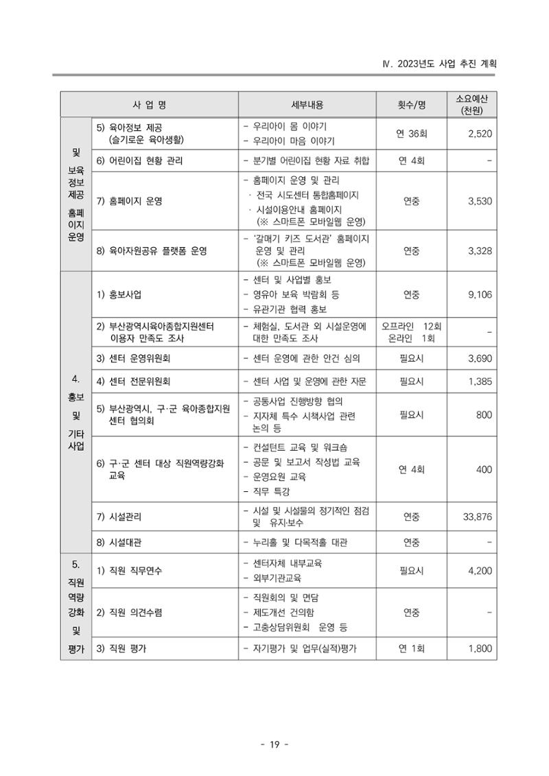 2023 부산광역시육아종합지원센터 사업계획서 21페이지