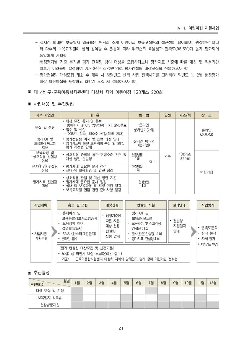 2023 부산광역시육아종합지원센터 사업계획서 23페이지