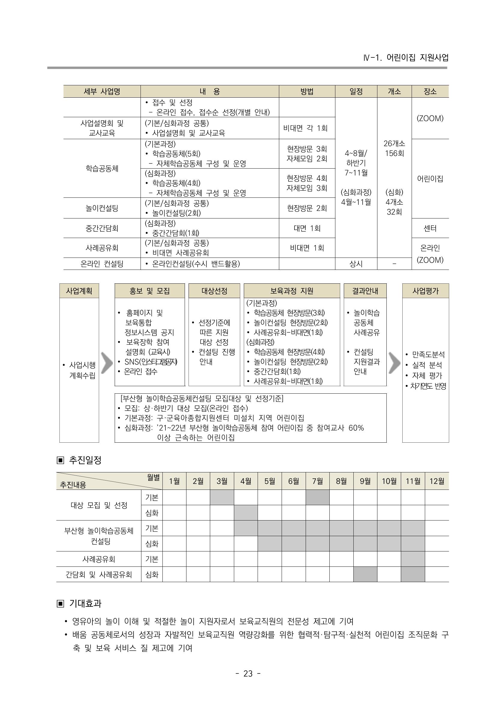 2023 부산광역시육아종합지원센터 사업계획서 25페이지