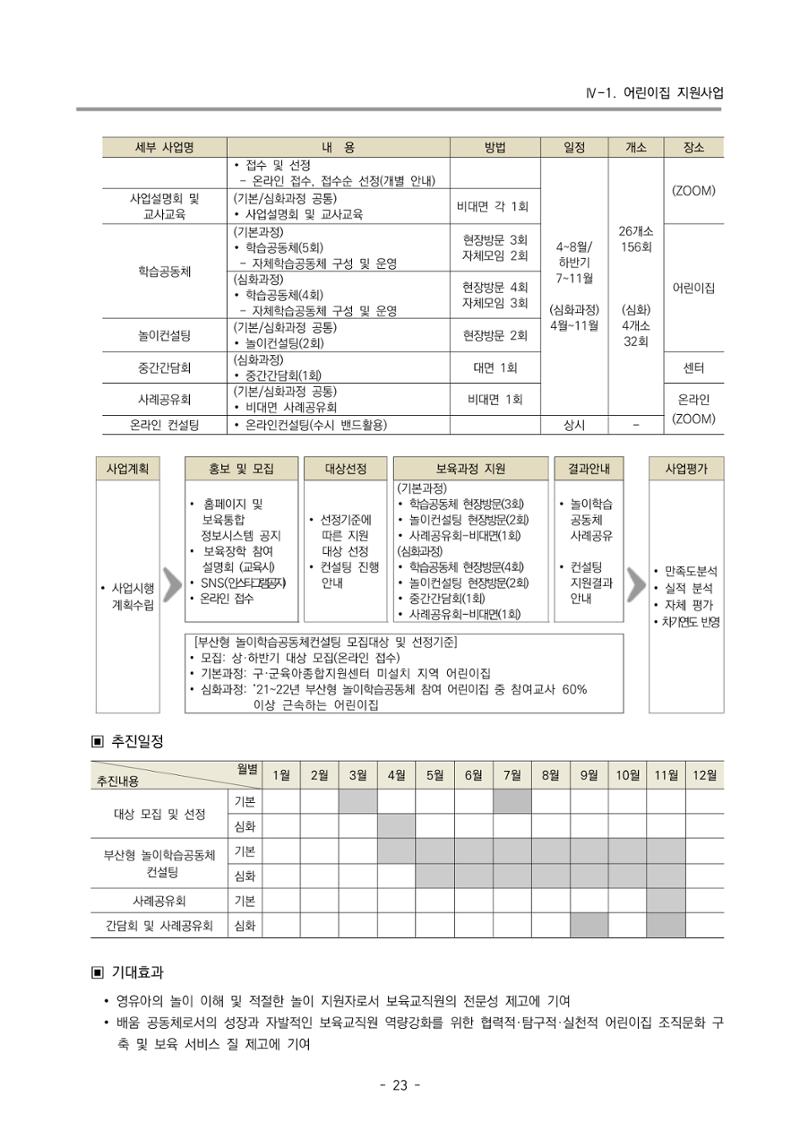 2023 부산광역시육아종합지원센터 사업계획서 25페이지