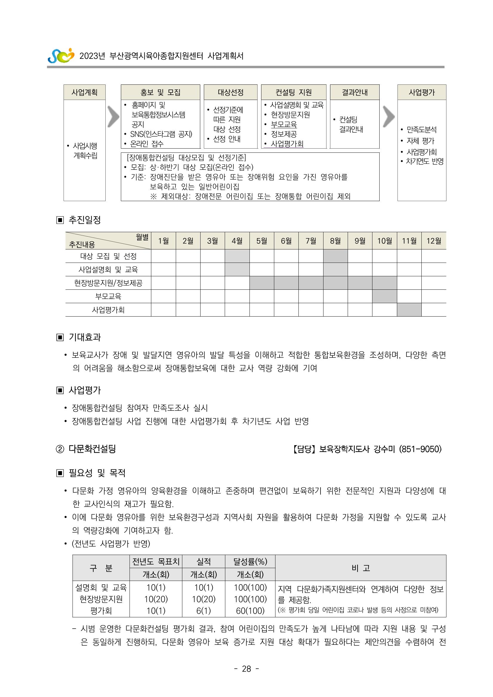 2023 부산광역시육아종합지원센터 사업계획서 30페이지