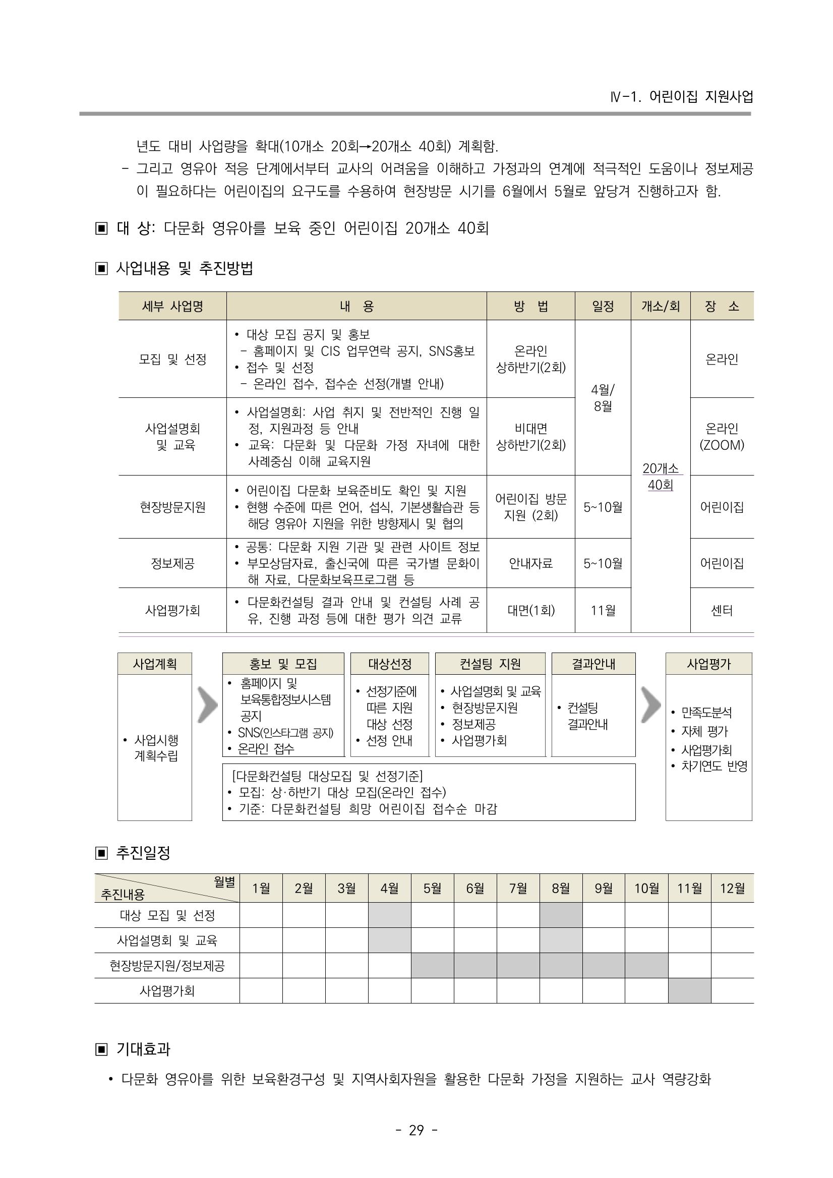 2023 부산광역시육아종합지원센터 사업계획서 31페이지