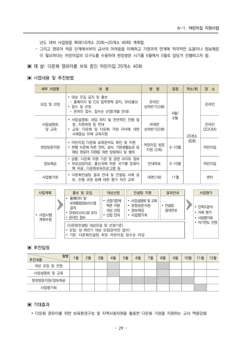 2023 부산광역시육아종합지원센터 사업계획서 31페이지