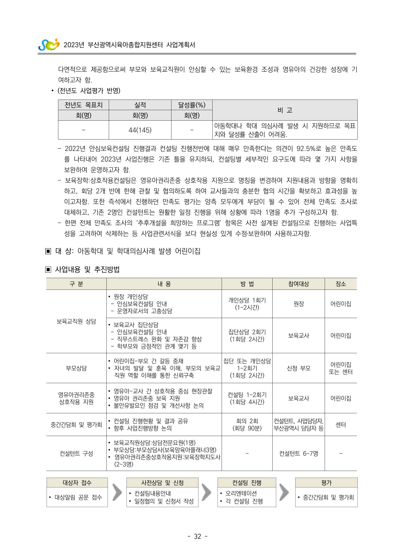2023 부산광역시육아종합지원센터 사업계획서 34페이지