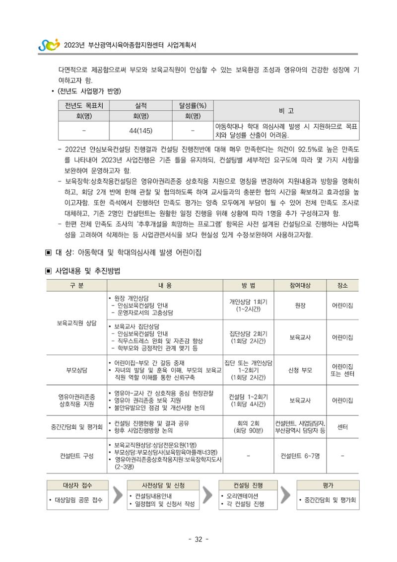 2023 부산광역시육아종합지원센터 사업계획서 34페이지