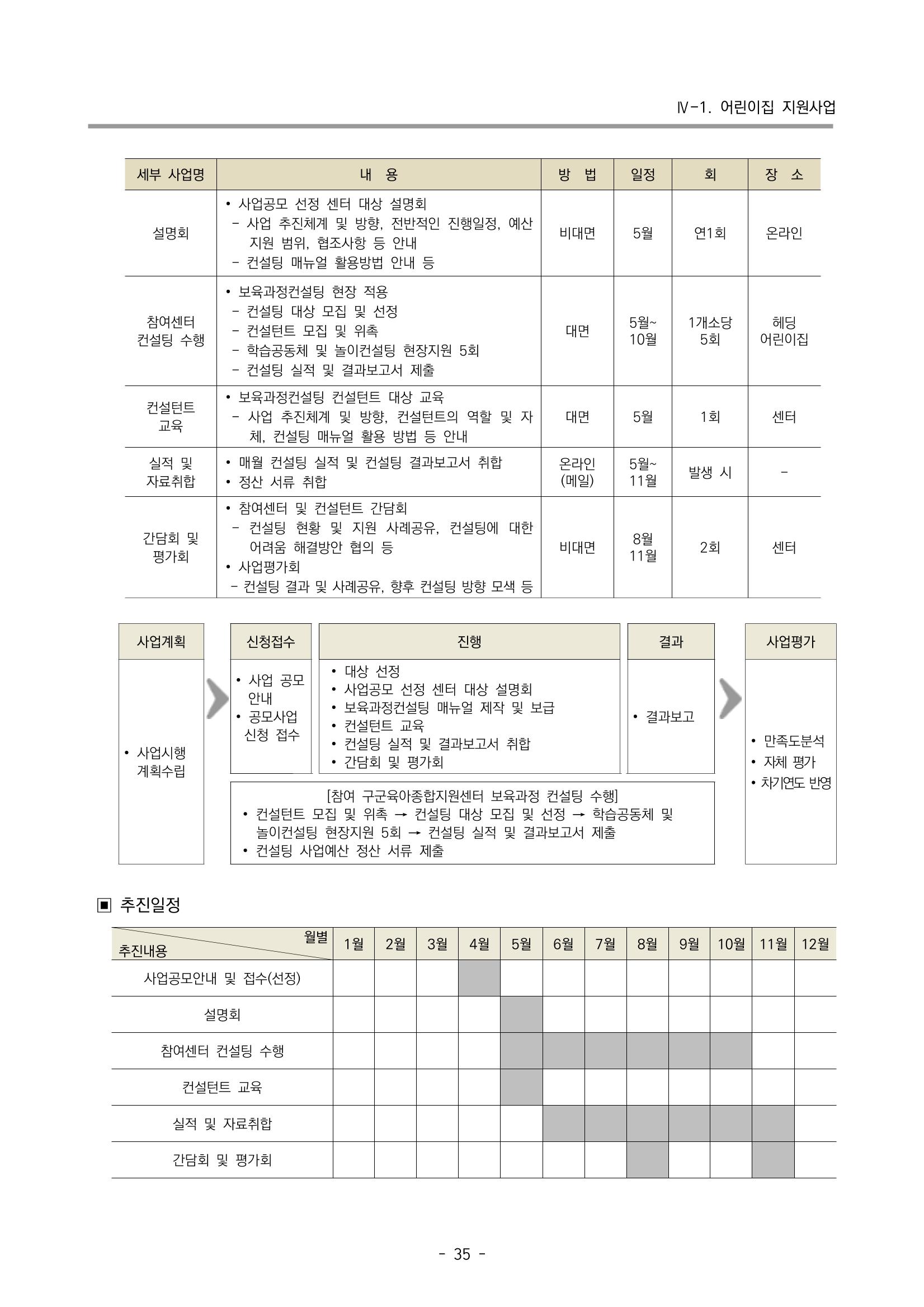 2023 부산광역시육아종합지원센터 사업계획서 37페이지