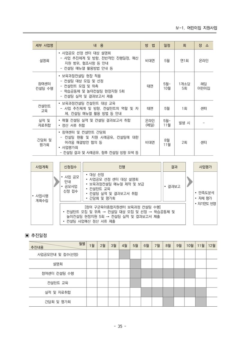2023 부산광역시육아종합지원센터 사업계획서 37페이지