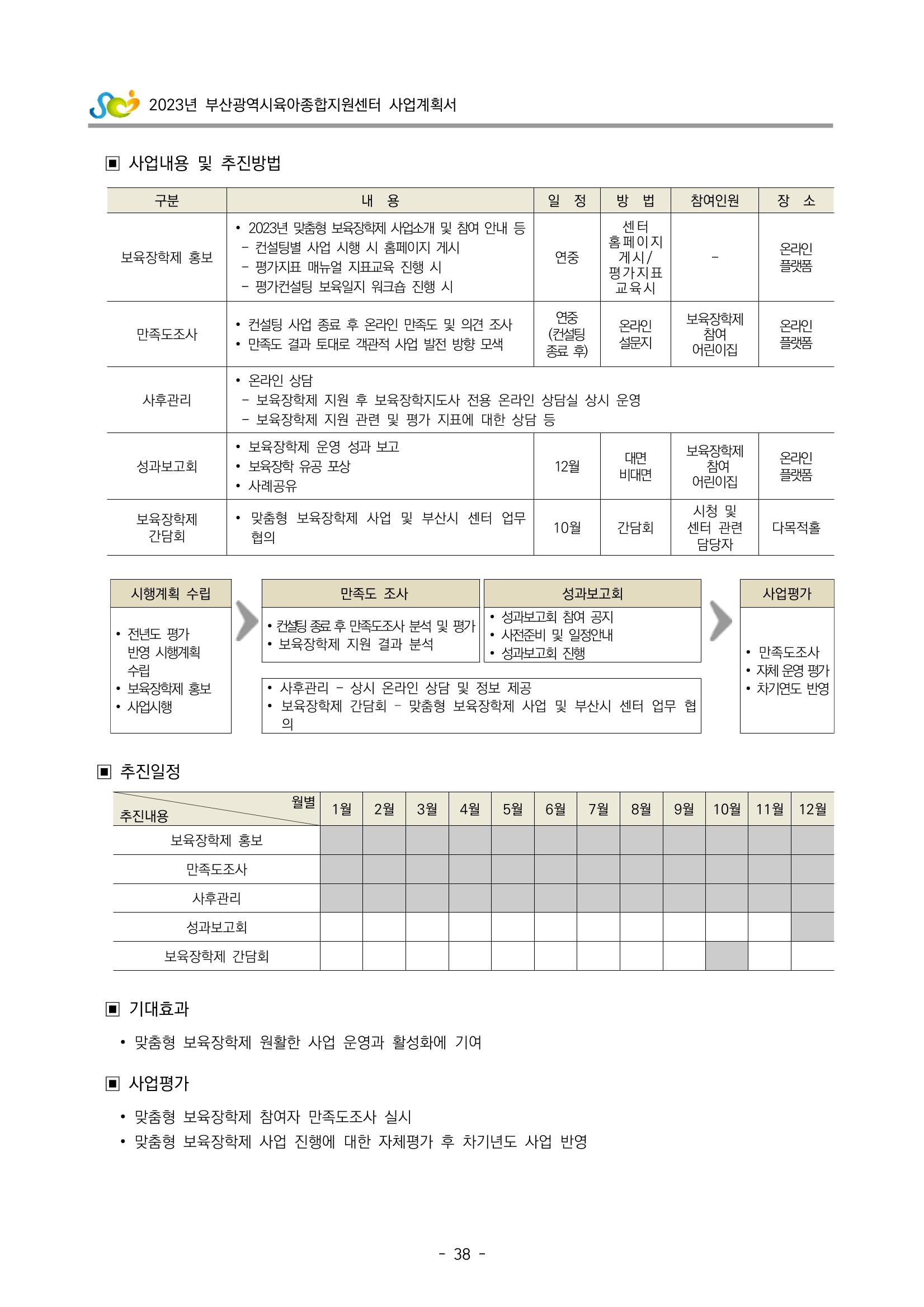 2023 부산광역시육아종합지원센터 사업계획서 40페이지