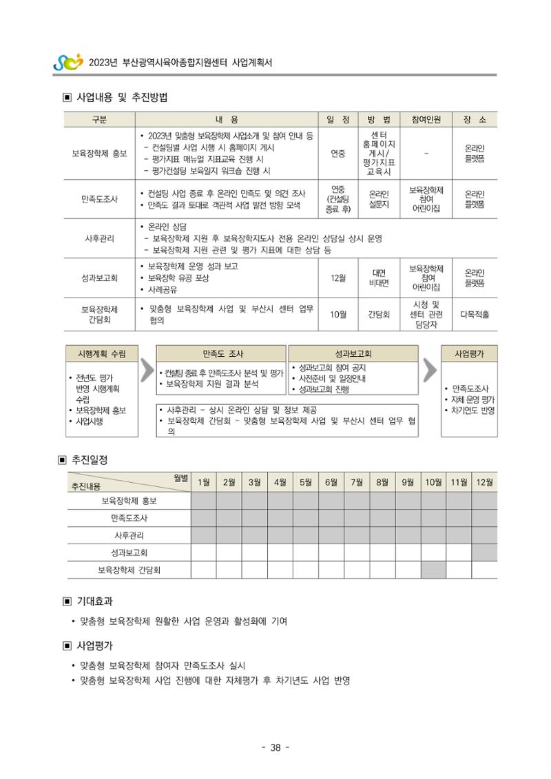 2023 부산광역시육아종합지원센터 사업계획서 40페이지