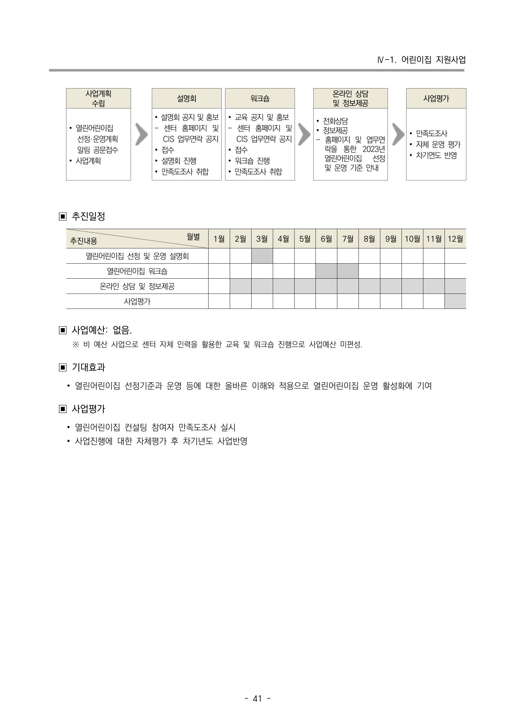 2023 부산광역시육아종합지원센터 사업계획서 43페이지
