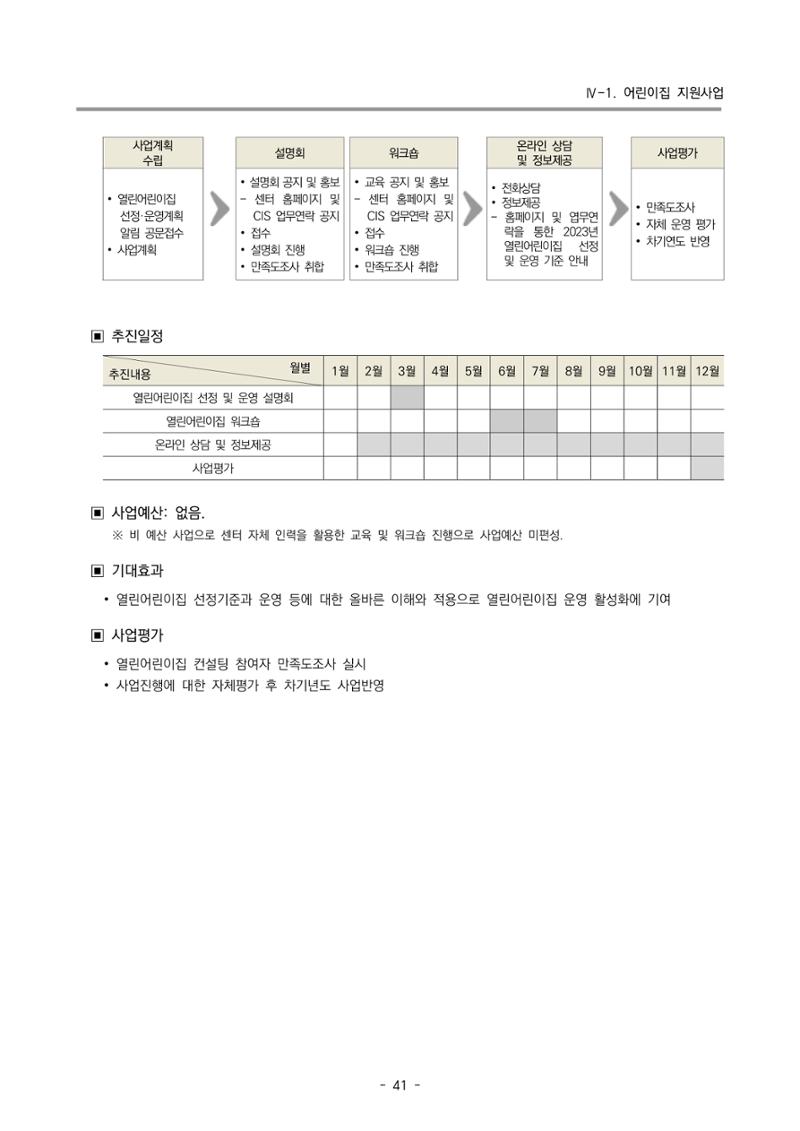 2023 부산광역시육아종합지원센터 사업계획서 43페이지