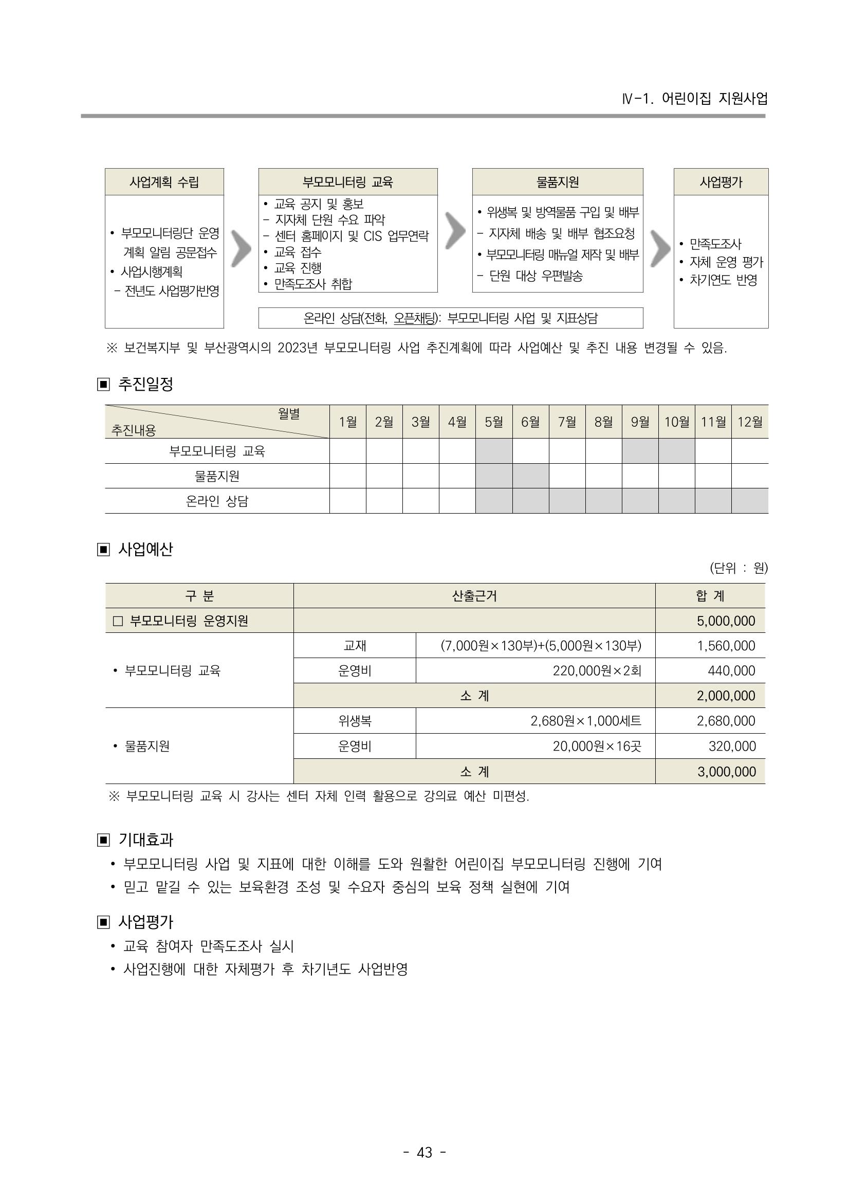 2023 부산광역시육아종합지원센터 사업계획서 45페이지