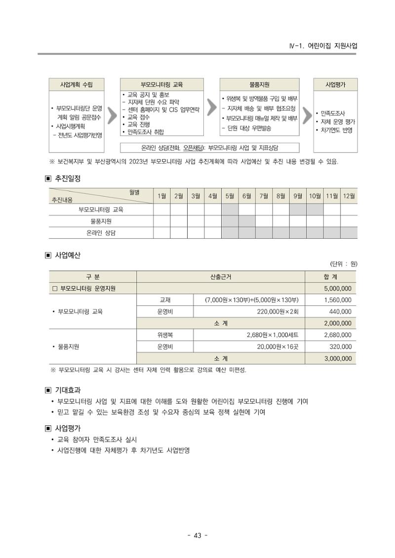 2023 부산광역시육아종합지원센터 사업계획서 45페이지