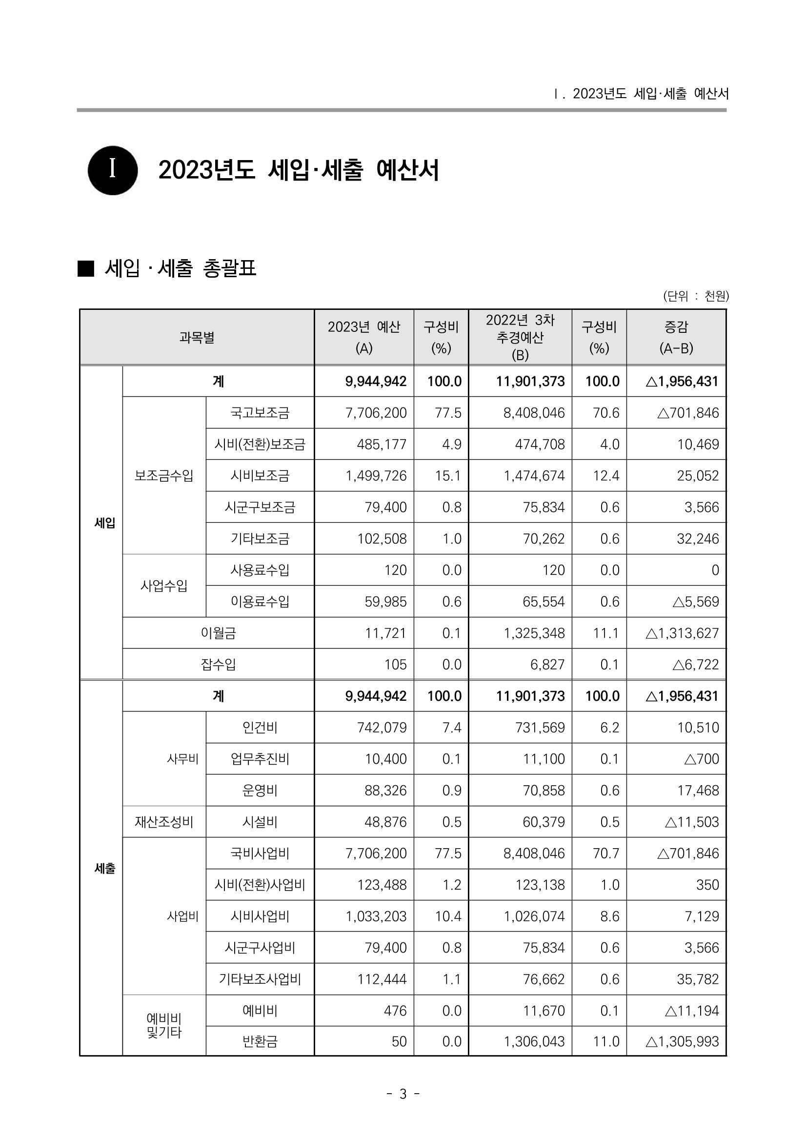 2023 부산광역시육아종합지원센터 사업계획서 5페이지