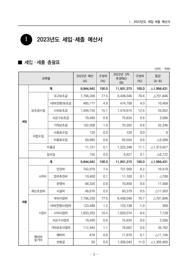 2023 부산광역시육아종합지원센터 사업계획서 5페이지