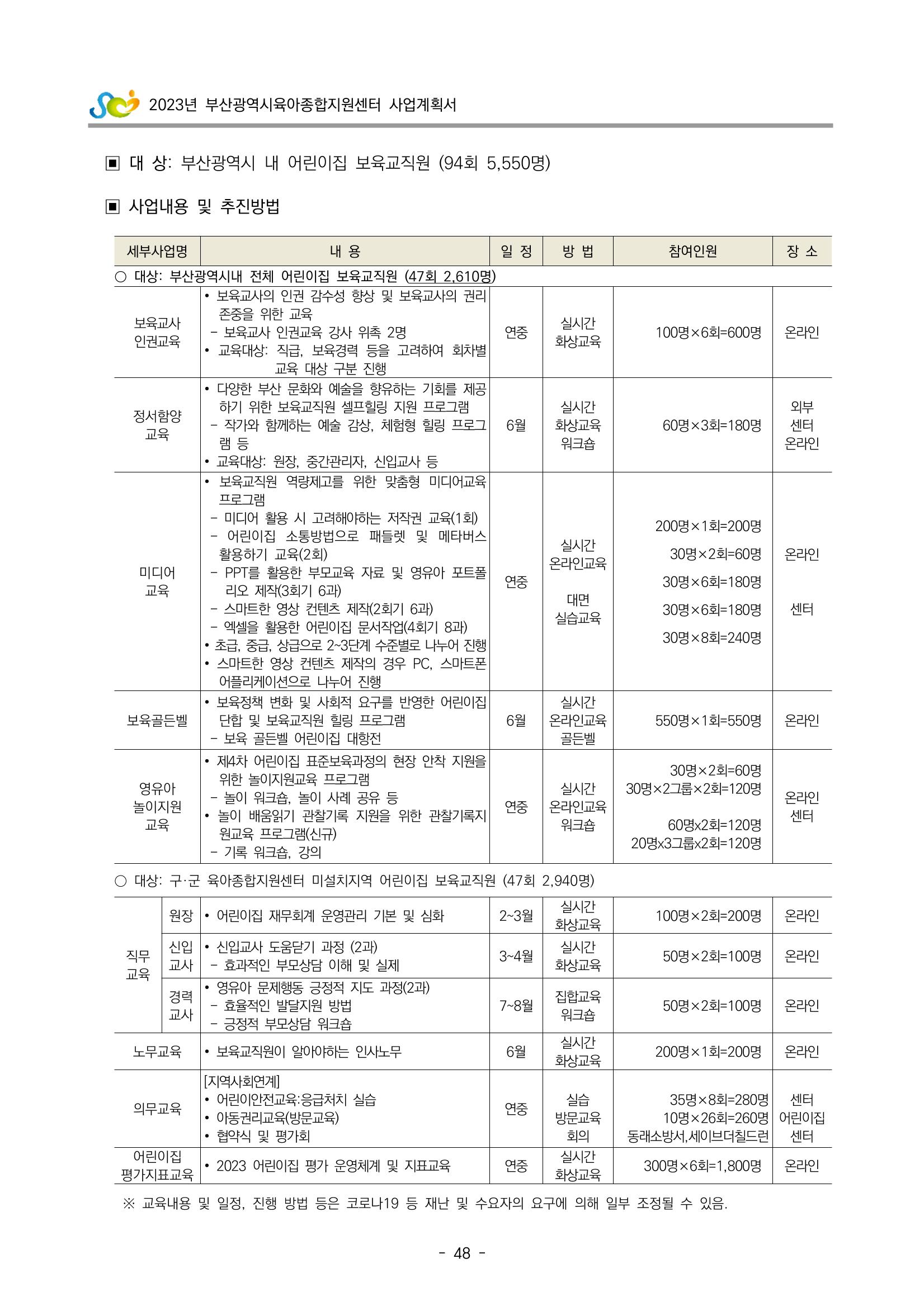 2023 부산광역시육아종합지원센터 사업계획서 50페이지