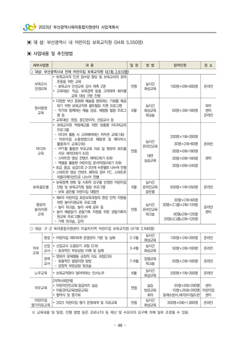 2023 부산광역시육아종합지원센터 사업계획서 50페이지