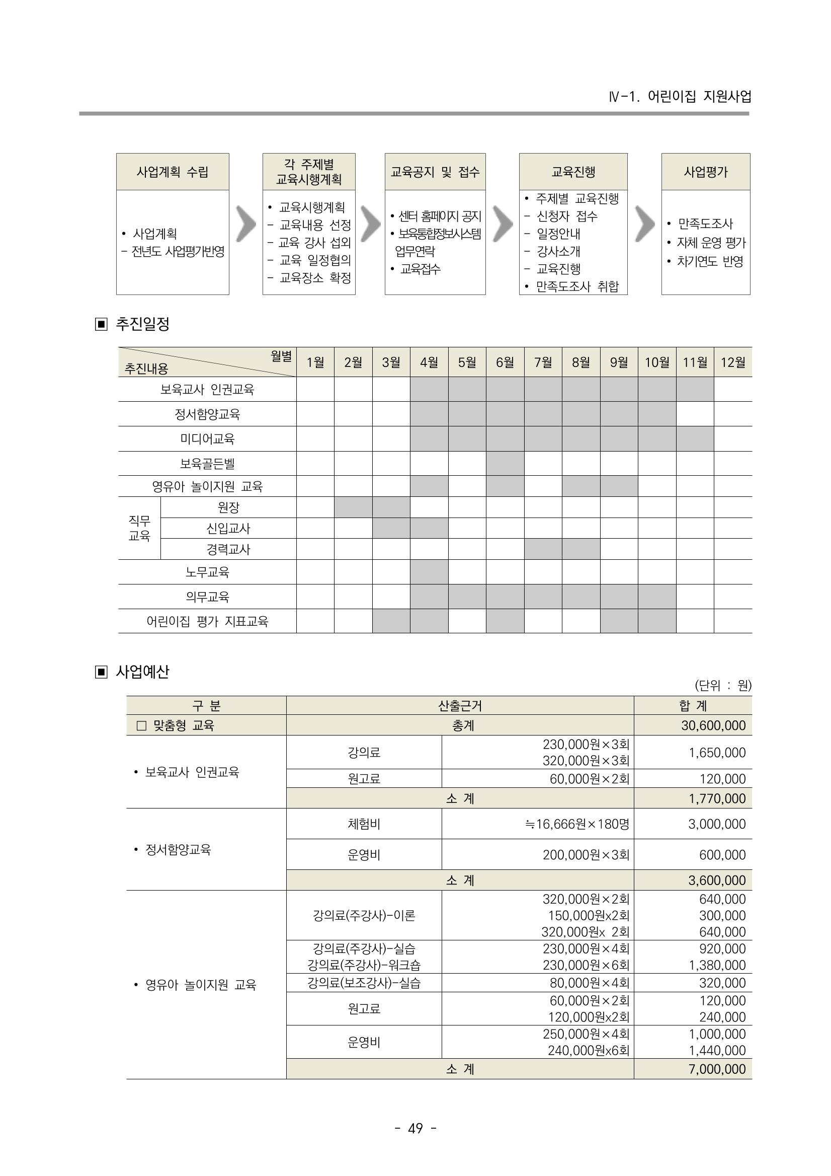 2023 부산광역시육아종합지원센터 사업계획서 51페이지