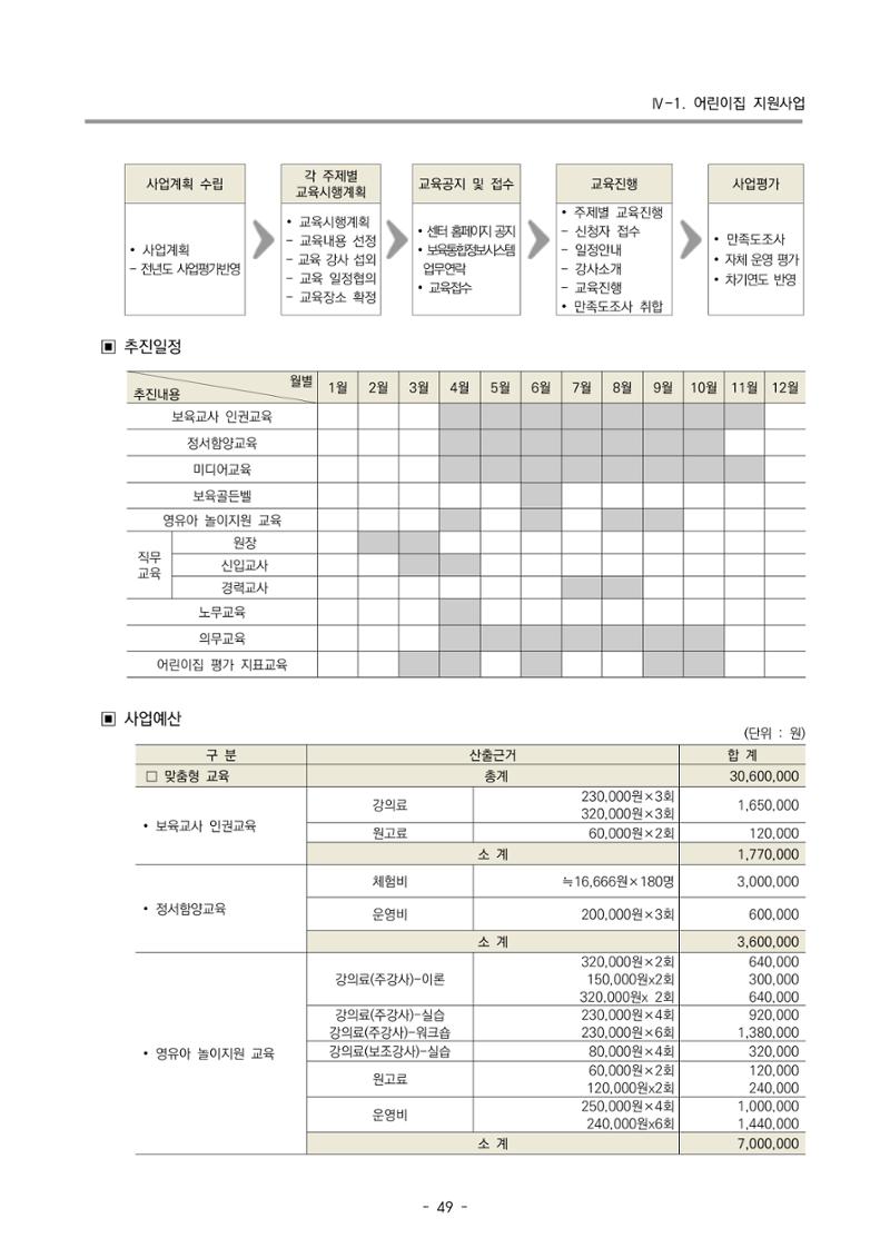 2023 부산광역시육아종합지원센터 사업계획서 51페이지