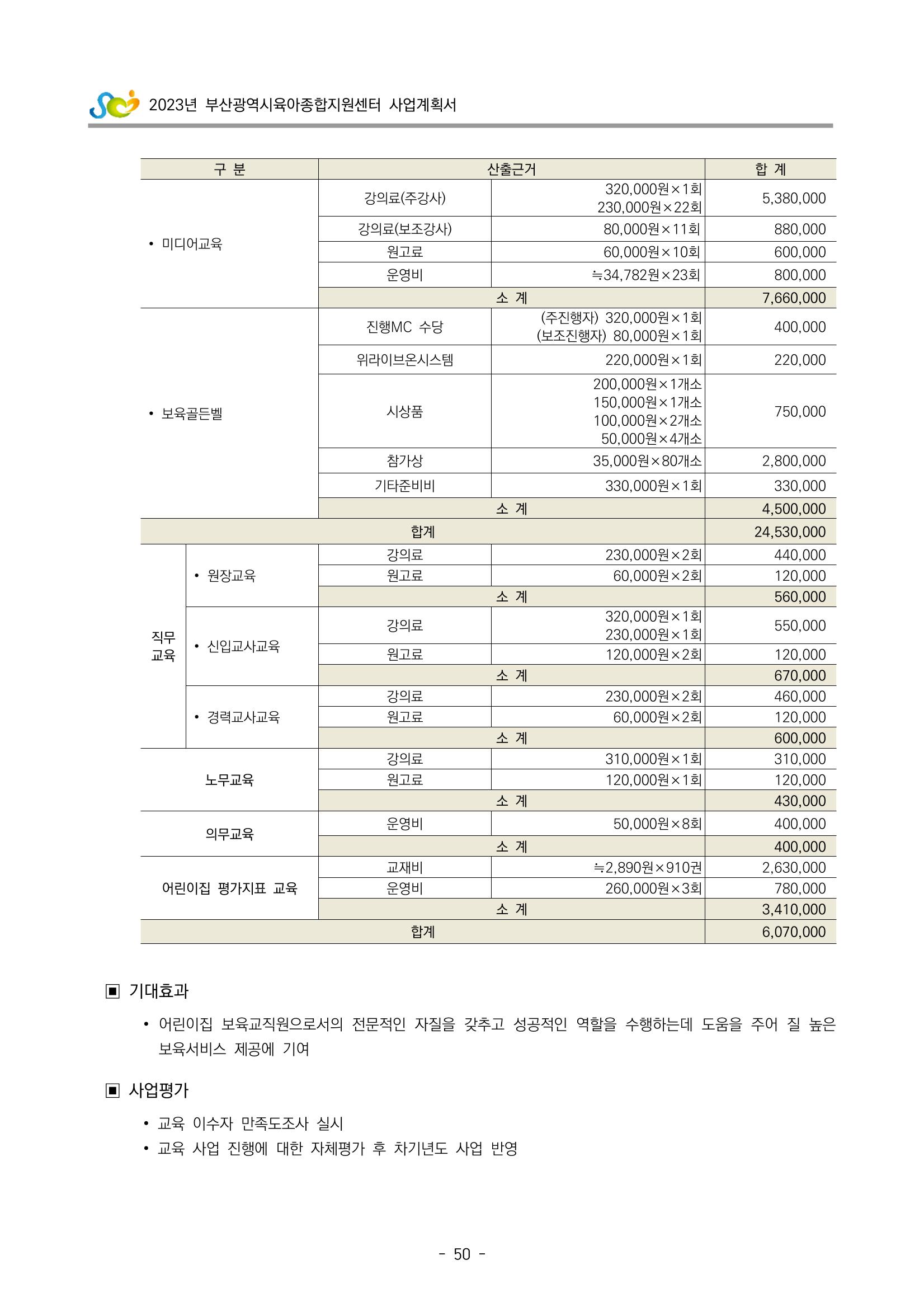 2023 부산광역시육아종합지원센터 사업계획서 52페이지