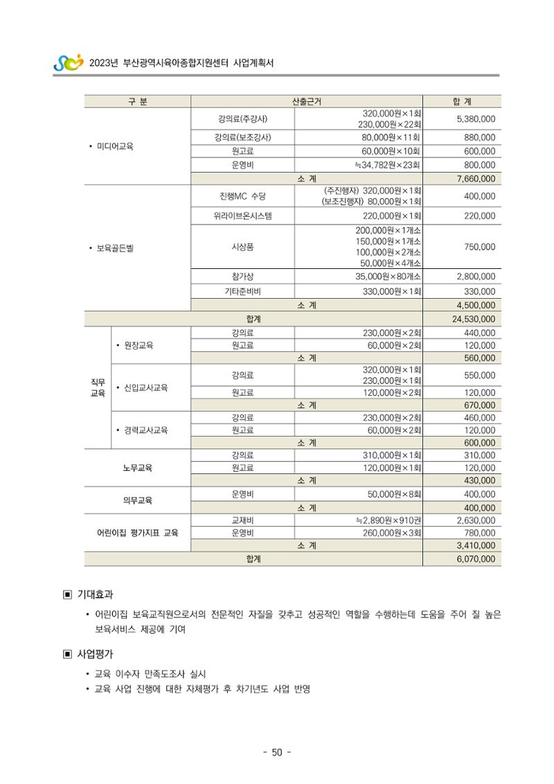2023 부산광역시육아종합지원센터 사업계획서 52페이지