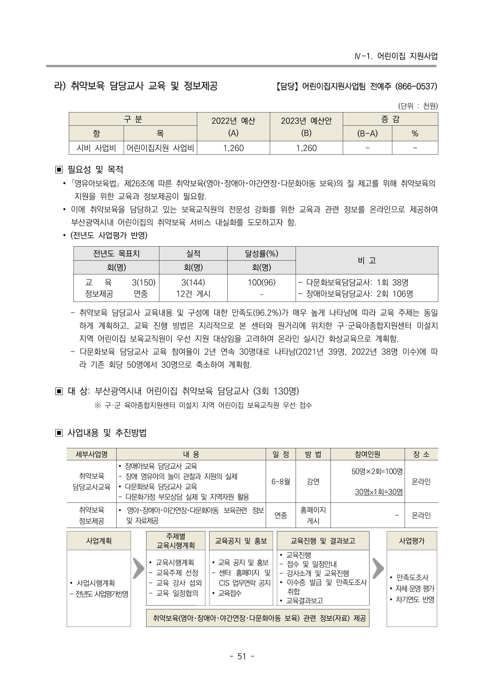 2023 부산광역시육아종합지원센터 사업계획서 53페이지