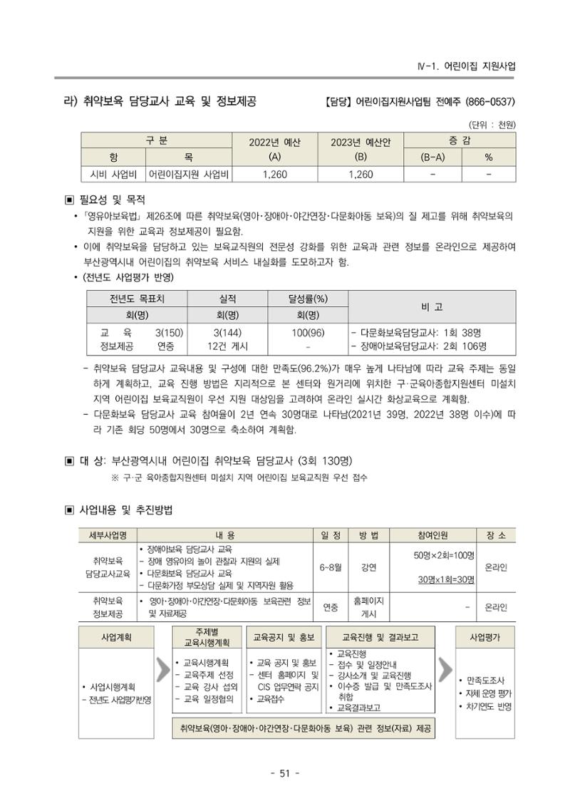 2023 부산광역시육아종합지원센터 사업계획서 53페이지