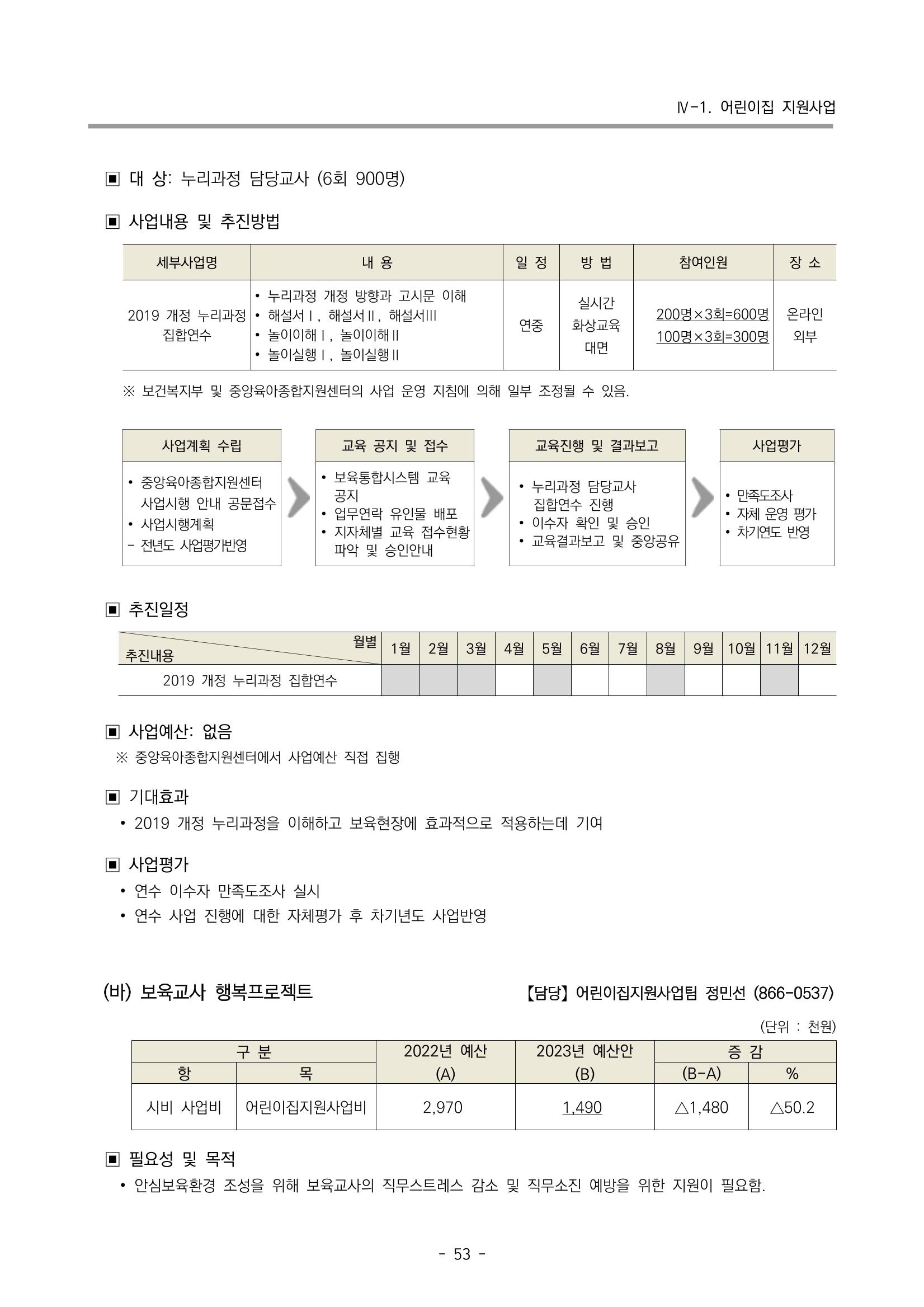 2023 부산광역시육아종합지원센터 사업계획서 55페이지