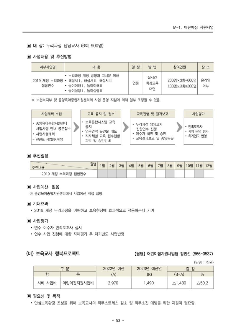 2023 부산광역시육아종합지원센터 사업계획서 55페이지