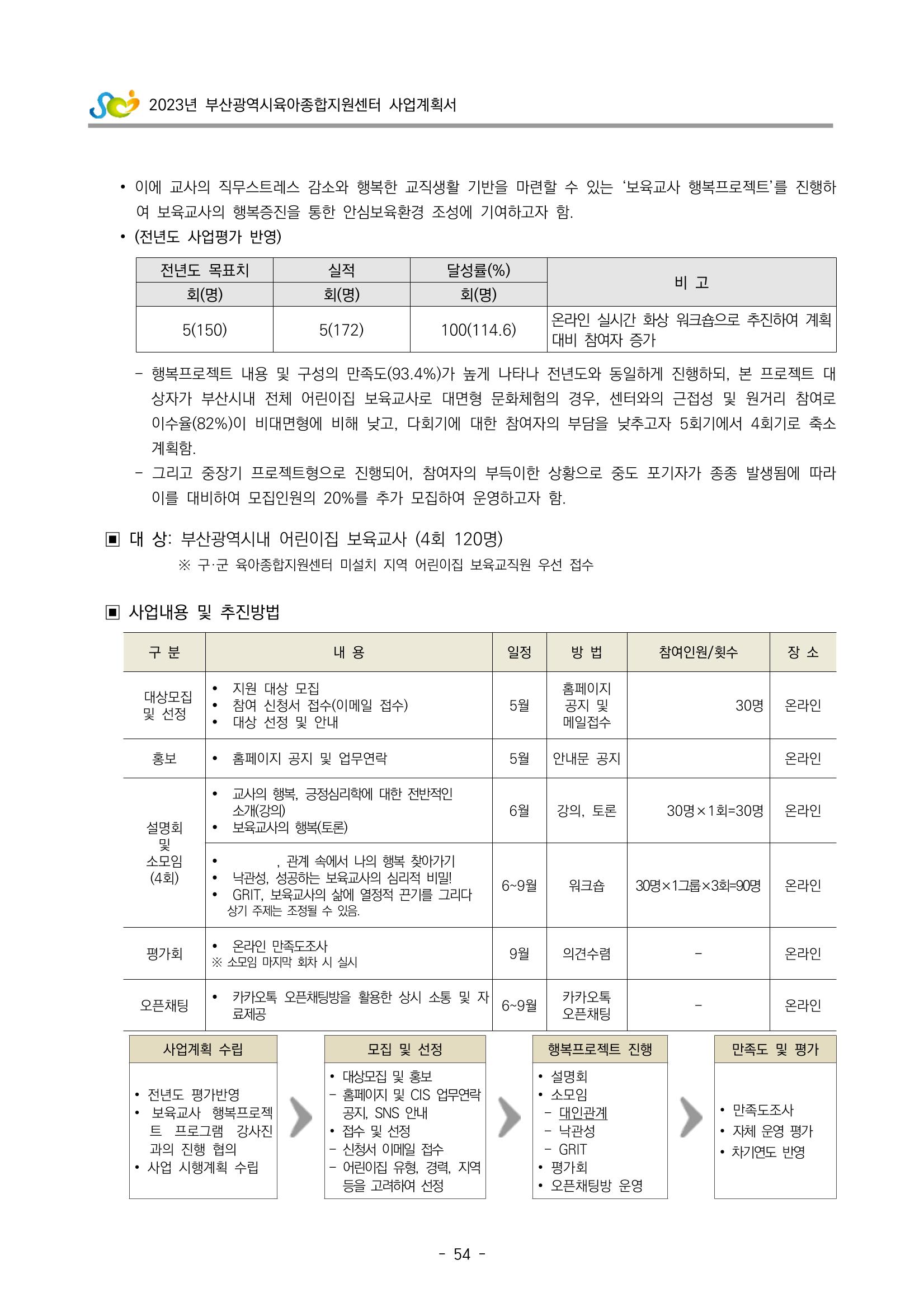 2023 부산광역시육아종합지원센터 사업계획서 56페이지