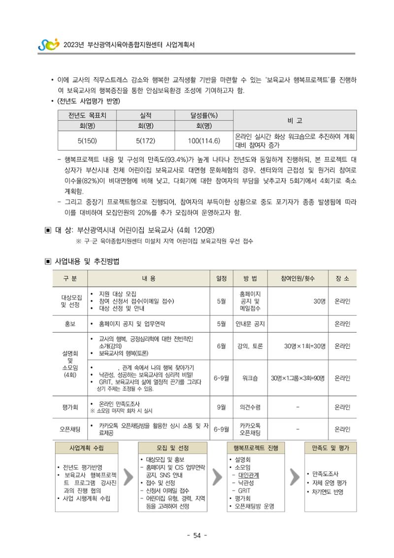 2023 부산광역시육아종합지원센터 사업계획서 56페이지