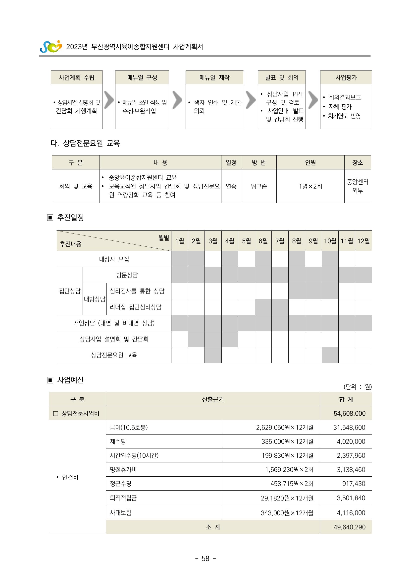 2023 부산광역시육아종합지원센터 사업계획서 60페이지