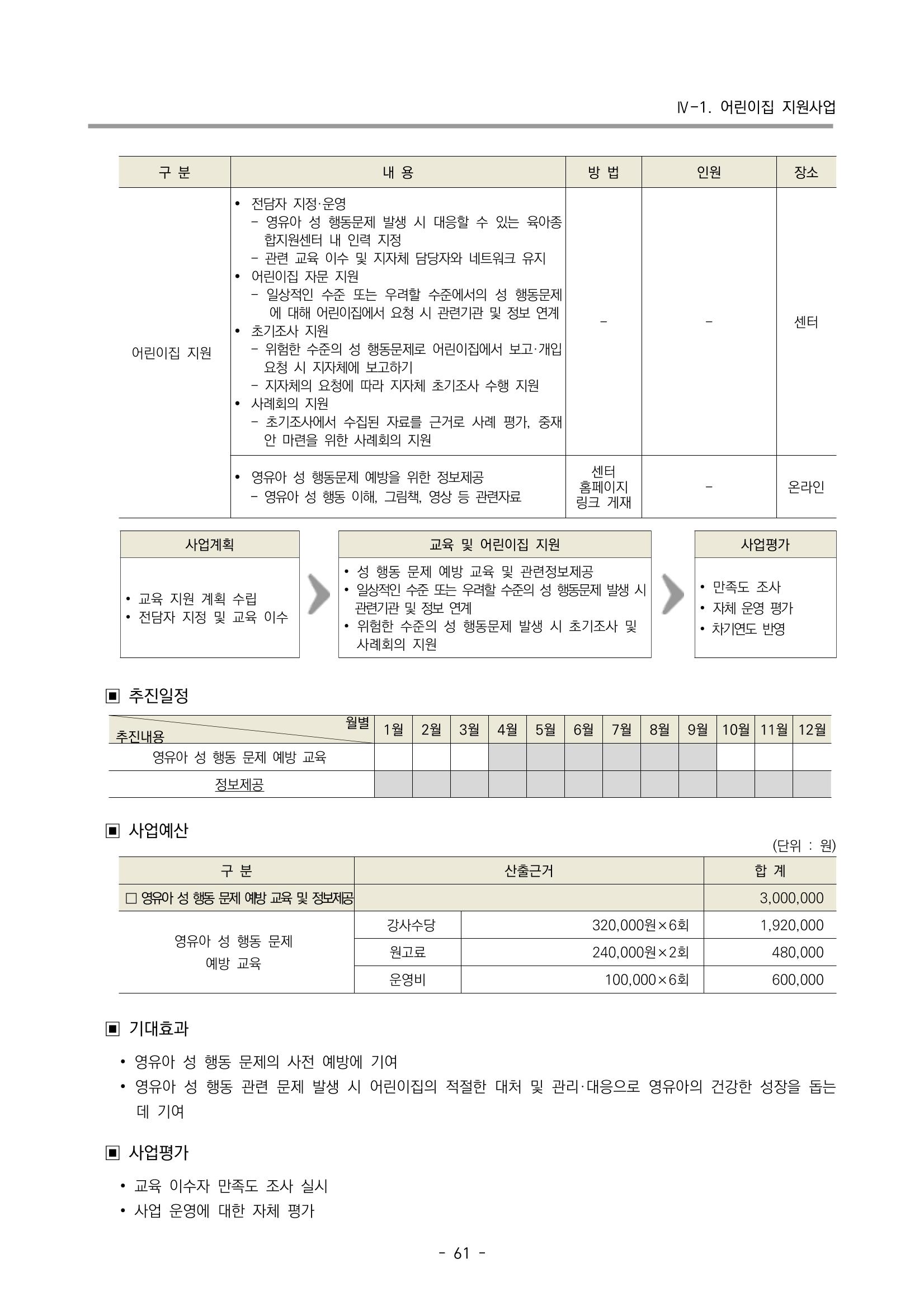 2023 부산광역시육아종합지원센터 사업계획서 63페이지