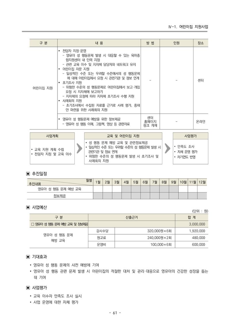 2023 부산광역시육아종합지원센터 사업계획서 63페이지