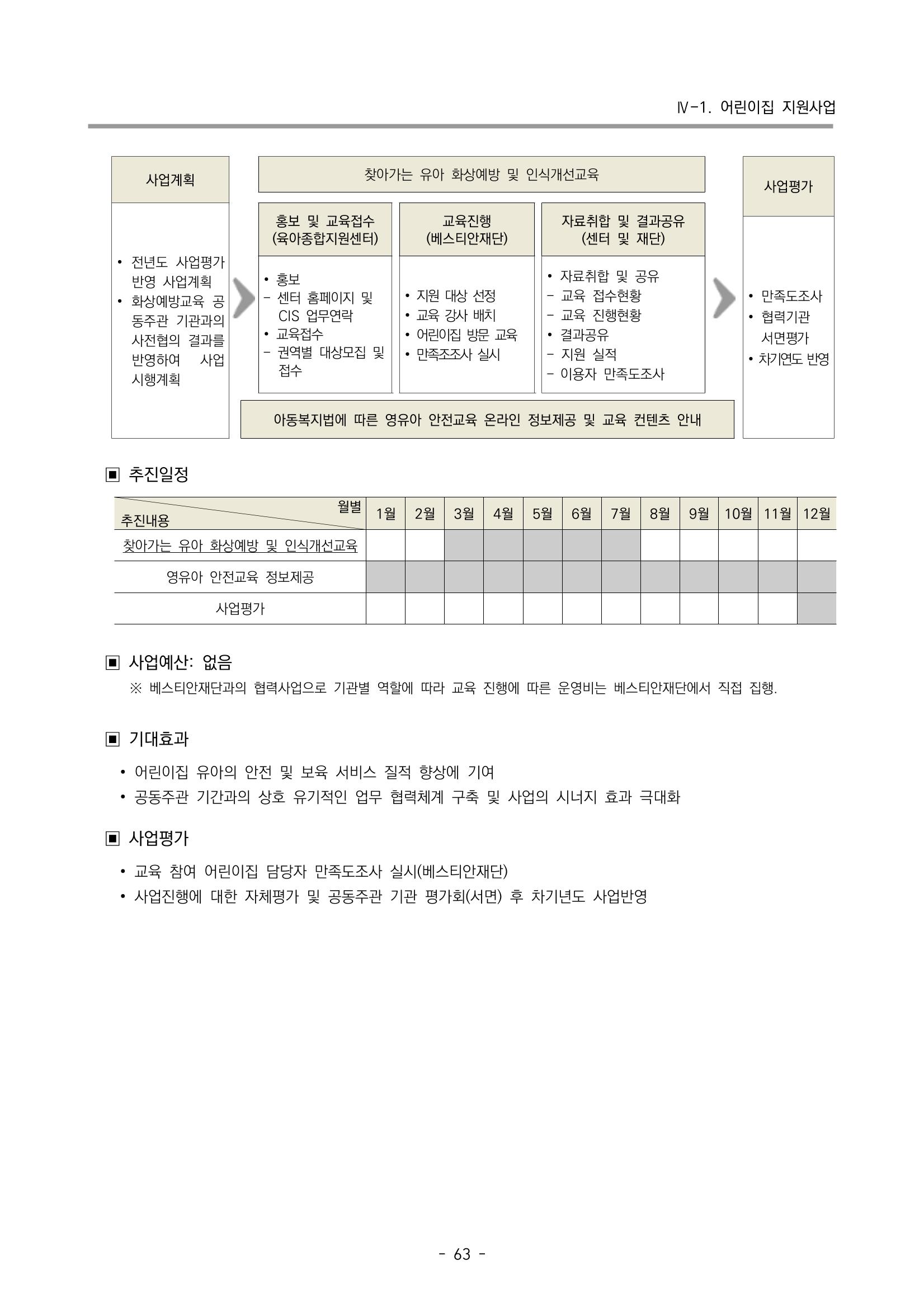 2023 부산광역시육아종합지원센터 사업계획서 65페이지